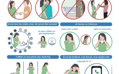 LES GESTES SIMPLES CONTRE LE CORONAVIRUS